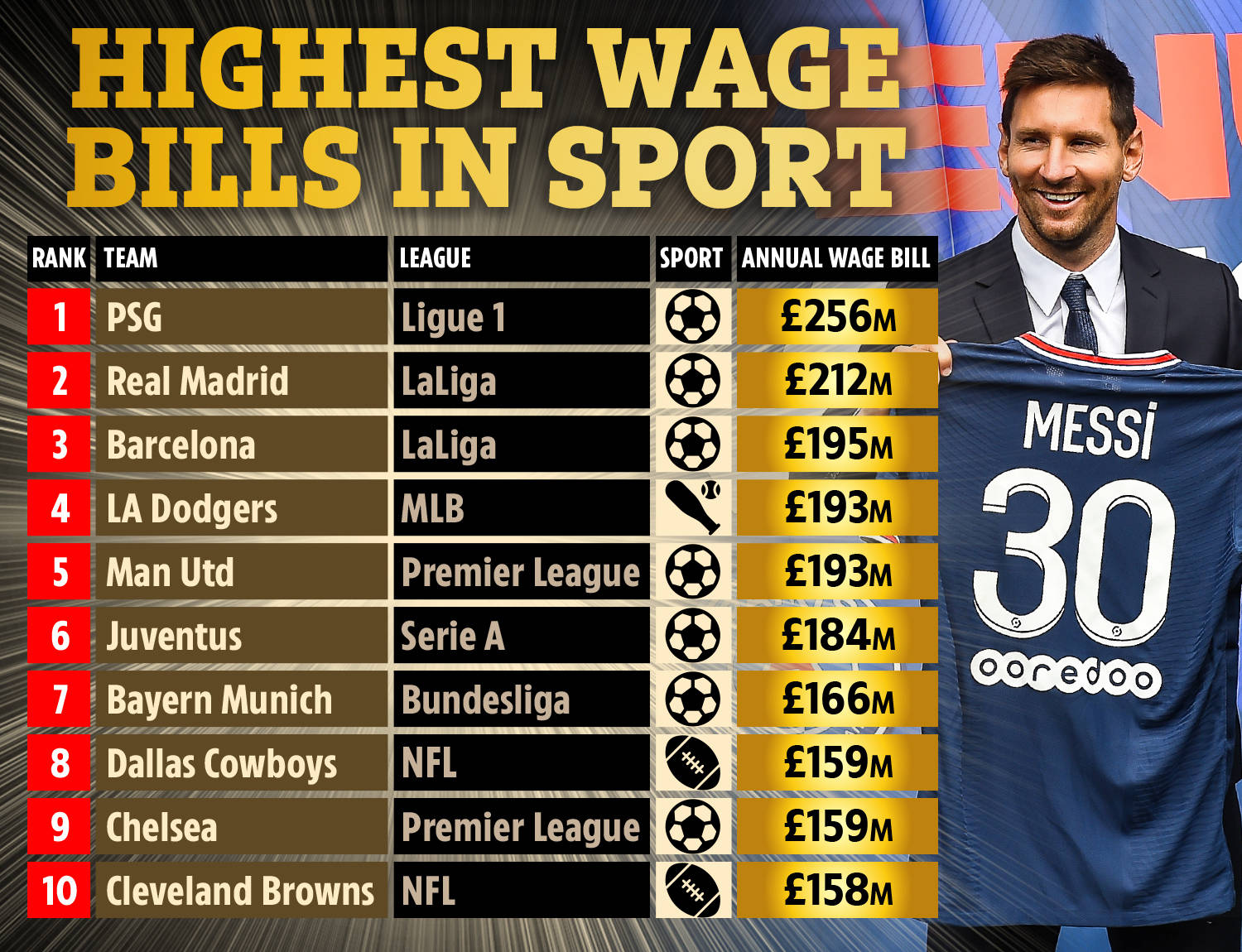 对车辆的直 对车辆的直